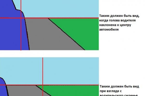 Как войти на кракен