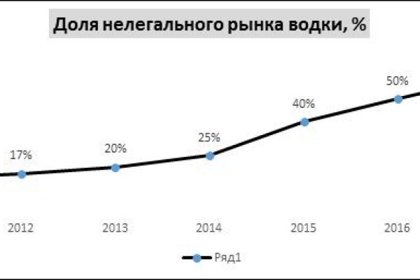 Даркнет онион ссылки